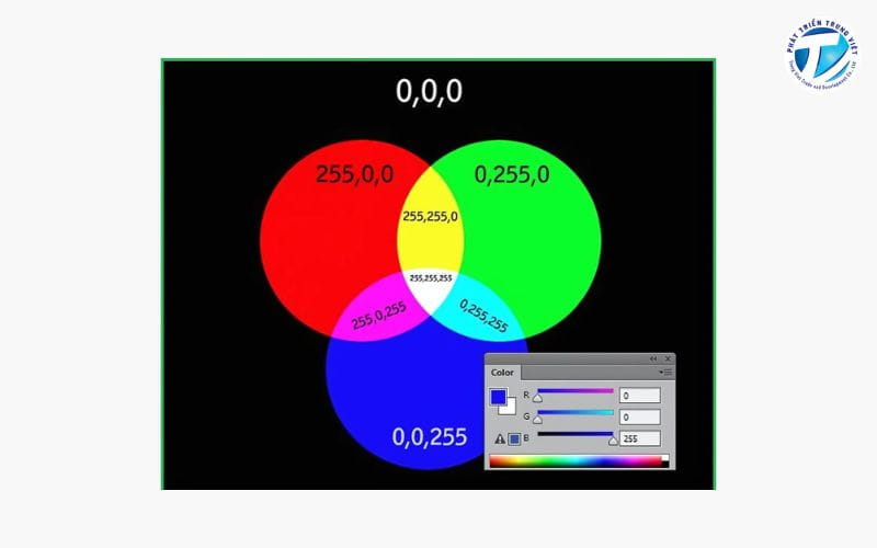 Chỉnh màu RGB bằng công cụ thiết kế phổ biến